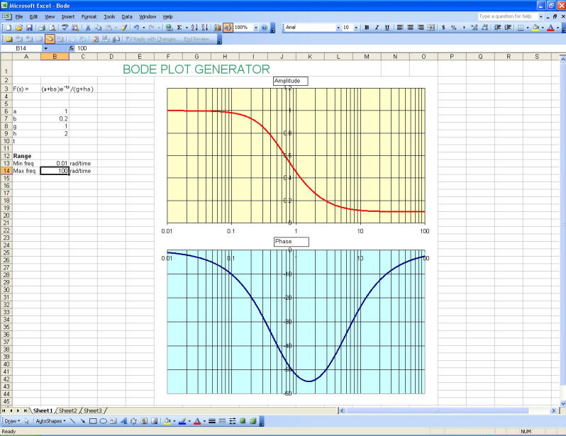 how to find a bode plot in multisim